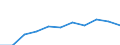Volkswirtschaftliche Gesamtrechnungen Indikator (ESVG 2010): Bruttowertschöpfung / Statistische Systematik der Wirtschaftszweige in der Europäischen Gemeinschaft (NACE Rev. 2): Kunst, Unterhaltung und Erholung; Erbringung von sonstigen Dienstleistungen; Private Haushalte, exterritoriale Organisationen und Körperschaften / Maßeinheit: Millionen Euro (NSA) / Geopolitische Meldeeinheit: Nordmazedonien