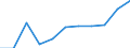 Volkswirtschaftliche Gesamtrechnungen Indikator (ESVG 2010): Bruttowertschöpfung / Statistische Systematik der Wirtschaftszweige in der Europäischen Gemeinschaft (NACE Rev. 2): Kunst, Unterhaltung und Erholung; Erbringung von sonstigen Dienstleistungen; Private Haushalte, exterritoriale Organisationen und Körperschaften / Maßeinheit: Millionen Euro (NSA) / Geopolitische Meldeeinheit: Albanien