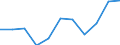 Volkswirtschaftliche Gesamtrechnungen Indikator (ESVG 2010): Bruttowertschöpfung / Statistische Systematik der Wirtschaftszweige in der Europäischen Gemeinschaft (NACE Rev. 2): Kunst, Unterhaltung und Erholung; Erbringung von sonstigen Dienstleistungen; Private Haushalte, exterritoriale Organisationen und Körperschaften / Maßeinheit: Millionen Euro (NSA) / Geopolitische Meldeeinheit: Serbien