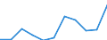 Volkswirtschaftliche Gesamtrechnungen Indikator (ESVG 2010): Bruttowertschöpfung / Statistische Systematik der Wirtschaftszweige in der Europäischen Gemeinschaft (NACE Rev. 2): Kunst, Unterhaltung und Erholung; Erbringung von sonstigen Dienstleistungen; Private Haushalte, exterritoriale Organisationen und Körperschaften / Maßeinheit: Millionen Euro (NSA) / Geopolitische Meldeeinheit: Türkei