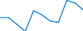 Volkswirtschaftliche Gesamtrechnungen Indikator (ESVG 2010): Bruttowertschöpfung / Statistische Systematik der Wirtschaftszweige in der Europäischen Gemeinschaft (NACE Rev. 2): Kunst, Unterhaltung und Erholung; Erbringung von sonstigen Dienstleistungen; Private Haushalte, exterritoriale Organisationen und Körperschaften / Maßeinheit: Millionen Euro (NSA) / Geopolitische Meldeeinheit: Kosovo*