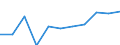 Volkswirtschaftliche Gesamtrechnungen Indikator (ESVG 2010): Bruttowertschöpfung / Statistische Systematik der Wirtschaftszweige in der Europäischen Gemeinschaft (NACE Rev. 2): Kunst, Unterhaltung und Erholung; Erbringung von sonstigen Dienstleistungen; Private Haushalte, exterritoriale Organisationen und Körperschaften / Maßeinheit: Millionen Euro (SCA) / Geopolitische Meldeeinheit: Dänemark