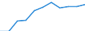Volkswirtschaftliche Gesamtrechnungen Indikator (ESVG 2010): Bruttowertschöpfung / Statistische Systematik der Wirtschaftszweige in der Europäischen Gemeinschaft (NACE Rev. 2): Kunst, Unterhaltung und Erholung; Erbringung von sonstigen Dienstleistungen; Private Haushalte, exterritoriale Organisationen und Körperschaften / Maßeinheit: Millionen Euro (SCA) / Geopolitische Meldeeinheit: Irland