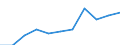 Volkswirtschaftliche Gesamtrechnungen Indikator (ESVG 2010): Bruttowertschöpfung / Statistische Systematik der Wirtschaftszweige in der Europäischen Gemeinschaft (NACE Rev. 2): Kunst, Unterhaltung und Erholung; Erbringung von sonstigen Dienstleistungen; Private Haushalte, exterritoriale Organisationen und Körperschaften / Maßeinheit: Millionen Euro (SCA) / Geopolitische Meldeeinheit: Griechenland