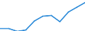 Volkswirtschaftliche Gesamtrechnungen Indikator (ESVG 2010): Bruttowertschöpfung / Statistische Systematik der Wirtschaftszweige in der Europäischen Gemeinschaft (NACE Rev. 2): Kunst, Unterhaltung und Erholung; Erbringung von sonstigen Dienstleistungen; Private Haushalte, exterritoriale Organisationen und Körperschaften / Maßeinheit: Millionen Euro (SCA) / Geopolitische Meldeeinheit: Kroatien