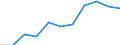 Volkswirtschaftliche Gesamtrechnungen Indikator (ESVG 2010): Bruttowertschöpfung / Statistische Systematik der Wirtschaftszweige in der Europäischen Gemeinschaft (NACE Rev. 2): Kunst, Unterhaltung und Erholung; Erbringung von sonstigen Dienstleistungen; Private Haushalte, exterritoriale Organisationen und Körperschaften / Maßeinheit: Millionen Euro (SCA) / Geopolitische Meldeeinheit: Italien