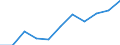 Volkswirtschaftliche Gesamtrechnungen Indikator (ESVG 2010): Bruttowertschöpfung / Statistische Systematik der Wirtschaftszweige in der Europäischen Gemeinschaft (NACE Rev. 2): Kunst, Unterhaltung und Erholung; Erbringung von sonstigen Dienstleistungen; Private Haushalte, exterritoriale Organisationen und Körperschaften / Maßeinheit: Millionen Euro (SCA) / Geopolitische Meldeeinheit: Zypern