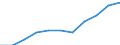Volkswirtschaftliche Gesamtrechnungen Indikator (ESVG 2010): Bruttowertschöpfung / Statistische Systematik der Wirtschaftszweige in der Europäischen Gemeinschaft (NACE Rev. 2): Kunst, Unterhaltung und Erholung; Erbringung von sonstigen Dienstleistungen; Private Haushalte, exterritoriale Organisationen und Körperschaften / Maßeinheit: Millionen Euro (SCA) / Geopolitische Meldeeinheit: Luxemburg