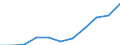 Volkswirtschaftliche Gesamtrechnungen Indikator (ESVG 2010): Bruttowertschöpfung / Statistische Systematik der Wirtschaftszweige in der Europäischen Gemeinschaft (NACE Rev. 2): Kunst, Unterhaltung und Erholung; Erbringung von sonstigen Dienstleistungen; Private Haushalte, exterritoriale Organisationen und Körperschaften / Maßeinheit: Millionen Euro (SCA) / Geopolitische Meldeeinheit: Ungarn