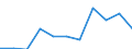 Volkswirtschaftliche Gesamtrechnungen Indikator (ESVG 2010): Bruttowertschöpfung / Statistische Systematik der Wirtschaftszweige in der Europäischen Gemeinschaft (NACE Rev. 2): Kunst, Unterhaltung und Erholung; Erbringung von sonstigen Dienstleistungen; Private Haushalte, exterritoriale Organisationen und Körperschaften / Maßeinheit: Millionen Euro (SCA) / Geopolitische Meldeeinheit: Malta