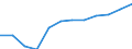 Volkswirtschaftliche Gesamtrechnungen Indikator (ESVG 2010): Bruttowertschöpfung / Statistische Systematik der Wirtschaftszweige in der Europäischen Gemeinschaft (NACE Rev. 2): Kunst, Unterhaltung und Erholung; Erbringung von sonstigen Dienstleistungen; Private Haushalte, exterritoriale Organisationen und Körperschaften / Maßeinheit: Millionen Euro (SCA) / Geopolitische Meldeeinheit: Niederlande