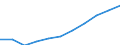 Volkswirtschaftliche Gesamtrechnungen Indikator (ESVG 2010): Bruttowertschöpfung / Statistische Systematik der Wirtschaftszweige in der Europäischen Gemeinschaft (NACE Rev. 2): Kunst, Unterhaltung und Erholung; Erbringung von sonstigen Dienstleistungen; Private Haushalte, exterritoriale Organisationen und Körperschaften / Maßeinheit: Millionen Euro (SCA) / Geopolitische Meldeeinheit: Polen