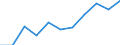 Volkswirtschaftliche Gesamtrechnungen Indikator (ESVG 2010): Bruttowertschöpfung / Statistische Systematik der Wirtschaftszweige in der Europäischen Gemeinschaft (NACE Rev. 2): Kunst, Unterhaltung und Erholung; Erbringung von sonstigen Dienstleistungen; Private Haushalte, exterritoriale Organisationen und Körperschaften / Maßeinheit: Millionen Euro (SCA) / Geopolitische Meldeeinheit: Slowakei