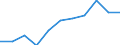 Volkswirtschaftliche Gesamtrechnungen Indikator (ESVG 2010): Bruttowertschöpfung / Statistische Systematik der Wirtschaftszweige in der Europäischen Gemeinschaft (NACE Rev. 2): Kunst, Unterhaltung und Erholung; Erbringung von sonstigen Dienstleistungen; Private Haushalte, exterritoriale Organisationen und Körperschaften / Maßeinheit: Millionen Euro (SCA) / Geopolitische Meldeeinheit: Finnland
