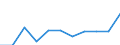 Volkswirtschaftliche Gesamtrechnungen Indikator (ESVG 2010): Bruttowertschöpfung / Statistische Systematik der Wirtschaftszweige in der Europäischen Gemeinschaft (NACE Rev. 2): Kunst, Unterhaltung und Erholung; Erbringung von sonstigen Dienstleistungen; Private Haushalte, exterritoriale Organisationen und Körperschaften / Maßeinheit: Millionen Euro (SCA) / Geopolitische Meldeeinheit: Schweden