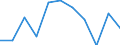 Volkswirtschaftliche Gesamtrechnungen Indikator (ESVG 2010): Bruttowertschöpfung / Statistische Systematik der Wirtschaftszweige in der Europäischen Gemeinschaft (NACE Rev. 2): Kunst, Unterhaltung und Erholung; Erbringung von sonstigen Dienstleistungen; Private Haushalte, exterritoriale Organisationen und Körperschaften / Maßeinheit: Millionen Euro (SCA) / Geopolitische Meldeeinheit: Norwegen