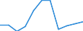 Volkswirtschaftliche Gesamtrechnungen Indikator (ESVG 2010): Bruttowertschöpfung / Statistische Systematik der Wirtschaftszweige in der Europäischen Gemeinschaft (NACE Rev. 2): Kunst, Unterhaltung und Erholung; Erbringung von sonstigen Dienstleistungen; Private Haushalte, exterritoriale Organisationen und Körperschaften / Maßeinheit: Millionen Euro (SCA) / Geopolitische Meldeeinheit: Schweiz
