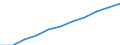 Volkswirtschaftliche Gesamtrechnungen Indikator (ESVG 2010): Bruttowertschöpfung / Statistische Systematik der Wirtschaftszweige in der Europäischen Gemeinschaft (NACE Rev. 2): Kunst, Unterhaltung und Erholung; Erbringung von sonstigen Dienstleistungen; Private Haushalte, exterritoriale Organisationen und Körperschaften / Maßeinheit: Millionen Euro (SCA) / Geopolitische Meldeeinheit: Bosnien und Herzegowina