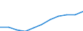 Volkswirtschaftliche Gesamtrechnungen Indikator (ESVG 2010): Bruttowertschöpfung / Statistische Systematik der Wirtschaftszweige in der Europäischen Gemeinschaft (NACE Rev. 2): Kunst, Unterhaltung und Erholung; Erbringung von sonstigen Dienstleistungen; Private Haushalte, exterritoriale Organisationen und Körperschaften / Maßeinheit: Millionen Euro (SCA) / Geopolitische Meldeeinheit: Türkei