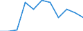 Volkswirtschaftliche Gesamtrechnungen Indikator (ESVG 2010): Bruttowertschöpfung / Statistische Systematik der Wirtschaftszweige in der Europäischen Gemeinschaft (NACE Rev. 2): Kunst, Unterhaltung und Erholung; Erbringung von sonstigen Dienstleistungen; Private Haushalte, exterritoriale Organisationen und Körperschaften / Maßeinheit: Veränderung in Prozent q/q-1 (SCA) / Geopolitische Meldeeinheit: Montenegro