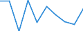 Volkswirtschaftliche Gesamtrechnungen Indikator (ESVG 2010): Bruttowertschöpfung / Statistische Systematik der Wirtschaftszweige in der Europäischen Gemeinschaft (NACE Rev. 2): Kunst, Unterhaltung und Erholung; Erbringung von sonstigen Dienstleistungen; Private Haushalte, exterritoriale Organisationen und Körperschaften / Maßeinheit: Veränderung in Prozent q/q-1 (SCA) / Geopolitische Meldeeinheit: Albanien