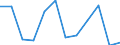 Sector: Households; non-profit institutions serving households / Seasonal adjustment: Unadjusted data (i.e. neither seasonally adjusted nor calendar adjusted data) / National accounts indicator (ESA 2010): Gross household saving rate (B8G/(B6G+D8Net)*100) / Unit of measure: Percentage / Geopolitical entity (reporting): Sweden