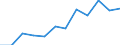 Sector: Households; non-profit institutions serving households / Seasonal adjustment: Seasonally and calendar adjusted data / National accounts indicator (ESA 2010): Gross household saving rate (B8G/(B6G+D8Net)*100) / Unit of measure: Percentage / Geopolitical entity (reporting): Finland