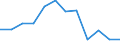 Sector: Households; non-profit institutions serving households / Seasonal adjustment: Seasonally and calendar adjusted data / National accounts indicator (ESA 2010): Gross household saving rate (B8G/(B6G+D8Net)*100) / Unit of measure: Percentage / Geopolitical entity (reporting): Sweden
