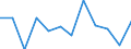 Maßeinheit: Prozent / Sektor: Nichtfinanzielle Kapitalgesellschaften / Saisonbereinigung: Unbereinigte Daten (d.h. weder saisonbereinigte noch kalenderbereinigte Daten) / Geopolitische Meldeeinheit: Frankreich