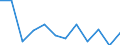 Maßeinheit: Prozent / Sektor: Nichtfinanzielle Kapitalgesellschaften / Saisonbereinigung: Unbereinigte Daten (d.h. weder saisonbereinigte noch kalenderbereinigte Daten) / Geopolitische Meldeeinheit: Österreich