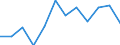 Maßeinheit: Prozent / Sektor: Nichtfinanzielle Kapitalgesellschaften / Saisonbereinigung: Saison- und kalenderbereinigte Daten / Geopolitische Meldeeinheit: Schweden