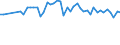 Million cubic metres / Belgium / Precipitation