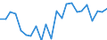 Millionen Kubikmeter / Belgien / Tatsächlicher Gesamtabfluss