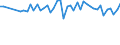 Millionen Kubikmeter / Tschechien / Aktuelle Evapotranspiration