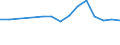 Millionen Kubikmeter / Dänemark / Aktuelle Evapotranspiration