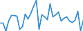 Millionen Kubikmeter / Deutschland / Niederschlag