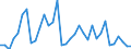 Millionen Kubikmeter / Deutschland / Tatsächlicher Gesamtabfluss