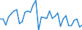 Millionen Kubikmeter / Deutschland / Erneuerbare  Süsswasserressourcen