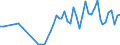 Millionen Kubikmeter / Estland / Tatsächlicher externer Zufluss