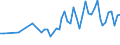 Millionen Kubikmeter / Estland / Tatsächlicher Gesamtabfluss