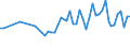 Millionen Kubikmeter / Estland / Erneuerbare  Süsswasserressourcen