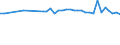 Millionen Kubikmeter / Kroatien / Aktuelle Evapotranspiration