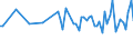 Millionen Kubikmeter / Zypern / Niederschlag