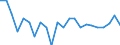 Millionen Kubikmeter / Zypern / Tatsächlicher Gesamtabfluss