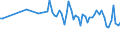 Millionen Kubikmeter / Lettland / Tatsächlicher Gesamtabfluss