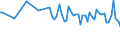 Millionen Kubikmeter / Litauen / Tatsächlicher Gesamtabfluss