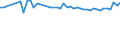 Millionen Kubikmeter / Luxemburg / Aktuelle Evapotranspiration