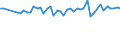 Millionen Kubikmeter / Ungarn / Aktuelle Evapotranspiration