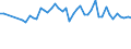 Millionen Kubikmeter / Ungarn / Tatsächlicher Gesamtabfluss