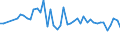 Millionen Kubikmeter / Malta / Tatsächlicher Gesamtabfluss